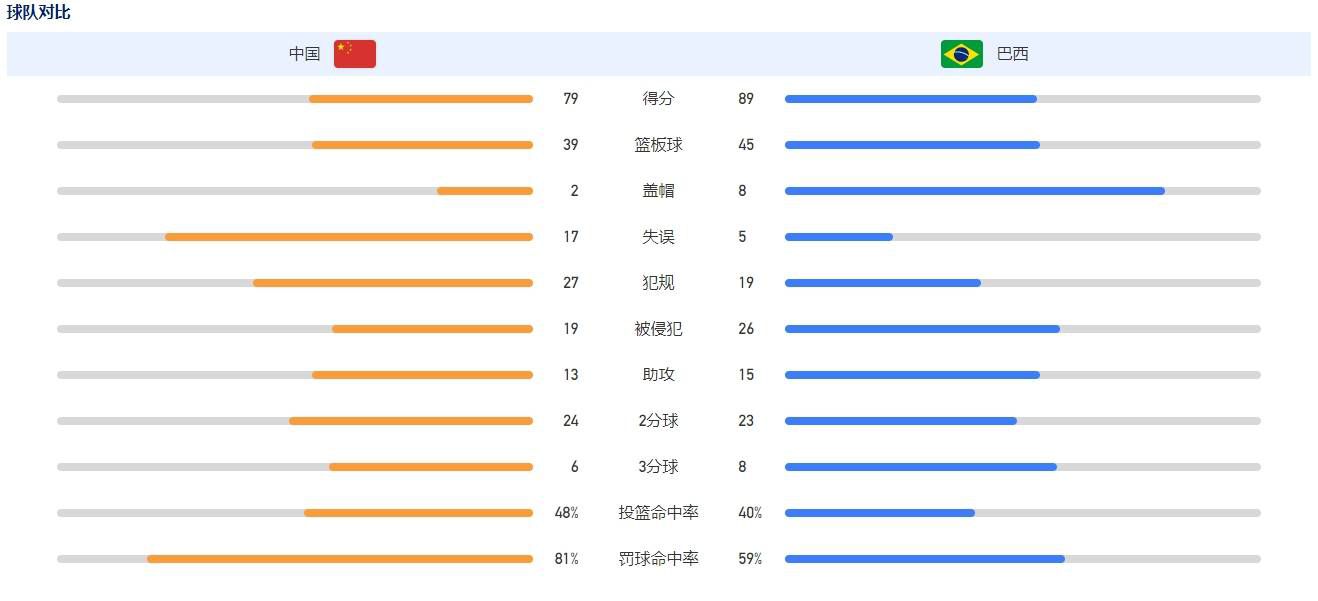 我的远房表妹